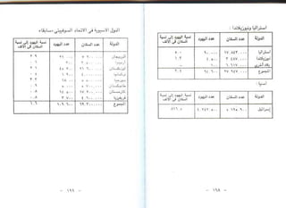 اليهود أنثربولوجيا د.جمال حمدان