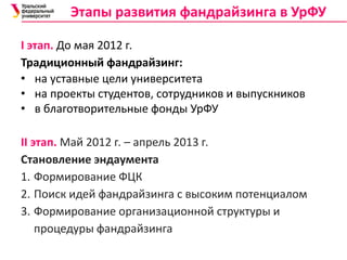 I этап. До мая 2012 г.
Традиционный фандрайзинг:
• на уставные цели университета
• на проекты студентов, сотрудников и выпускников
• в благотворительные фонды УрФУ
II этап. Май 2012 г. – апрель 2013 г.
Становление эндаумента
1. Формирование ФЦК
2. Поиск идей фандрайзинга с высоким потенциалом
3. Формирование организационной структуры и
процедуры фандрайзинга
Этапы развития фандрайзинга в УрФУ
 