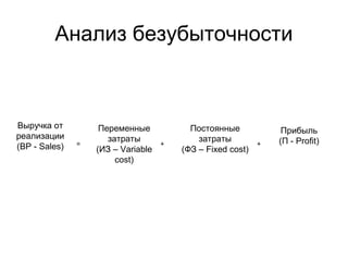 Анализ безубыточности
= +
Постоянные
затраты
(ФЗ – Fixed cost)
+
Прибыль
(П - Profit)
Выручка от
реализации
(ВР - Sales)
Переменные
затраты
(ИЗ – Variable
cost)
 