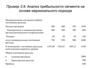Пример 3.9. Анализ прибыльности сегмента на
основе маржинального подхода
Индивидуальные для каждого района
постоянные расходы:
Оклады продавцов 500 600 550 1650
Коммерческие и административные
расходы регионального подразделения
200 300 300 800
Реклама 50 50 50 150
итого индивидуальные постоянные
расходы
750 950 900 2600
К возмещению постоянных расходов
всей компании (верхнего уровня)
1107,08 1383,81 649,12 3140
Общие постоянные расходы
• Административные 2000
• Транспортные расходы 300
Прибыль 840
 