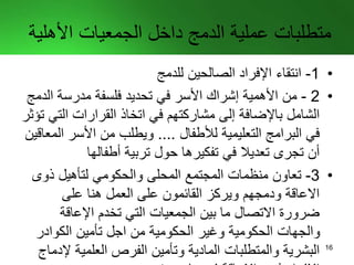 ‫األهلية‬ ‫الجمعيات‬ ‫داخل‬ ‫الدمج‬ ‫عملية‬ ‫متطلبات‬
•1-‫الصالحين‬ ‫اإلفراد‬ ‫انتقاء‬‫للدمج‬
•2-‫ال‬ ‫مدرسة‬ ‫فلسفة‬ ‫تحديد‬ ‫في‬ ‫األسر‬ ‫إشراك‬ ‫األهمية‬ ‫من‬‫دمج‬
‫الت‬ ‫القرارات‬ ‫اتخاذ‬ ‫في‬ ‫مشاركتهم‬ ‫إلى‬ ‫باإلضافة‬ ‫الشامل‬‫تؤثر‬ ‫ي‬
‫التعليمية‬ ‫البرامج‬ ‫في‬‫لألطفال‬....‫ا‬ ‫األسر‬ ‫من‬ ‫ويطلب‬‫لمعاقين‬
‫أطفالها‬ ‫تربية‬ ‫حول‬ ‫تفكيرها‬ ‫في‬ ‫تعديال‬ ‫تجرى‬ ‫أن‬
•3-‫ذوى‬ ‫لتأهيل‬ ‫والحكومي‬ ‫المحلى‬ ‫المجتمع‬ ‫منظمات‬ ‫تعاون‬
‫على‬ ‫هنا‬ ‫العمل‬ ‫على‬ ‫القائمون‬ ‫ويركز‬ ‫ودمجهم‬ ‫االعاقة‬
‫اإلعاقة‬ ‫تخدم‬ ‫التي‬ ‫الجمعيات‬ ‫بين‬ ‫ما‬ ‫االتصال‬ ‫ضرورة‬
‫الكوادر‬ ‫تأمين‬ ‫اجل‬ ‫من‬ ‫الحكومية‬ ‫وغير‬ ‫الحكومية‬ ‫والجهات‬
‫العلمية‬ ‫الفرص‬ ‫وتأمين‬ ‫المادية‬ ‫والمتطلبات‬ ‫البشرية‬‫إلدماج‬ 16
 