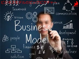 ビジネスモデルの詳細定義