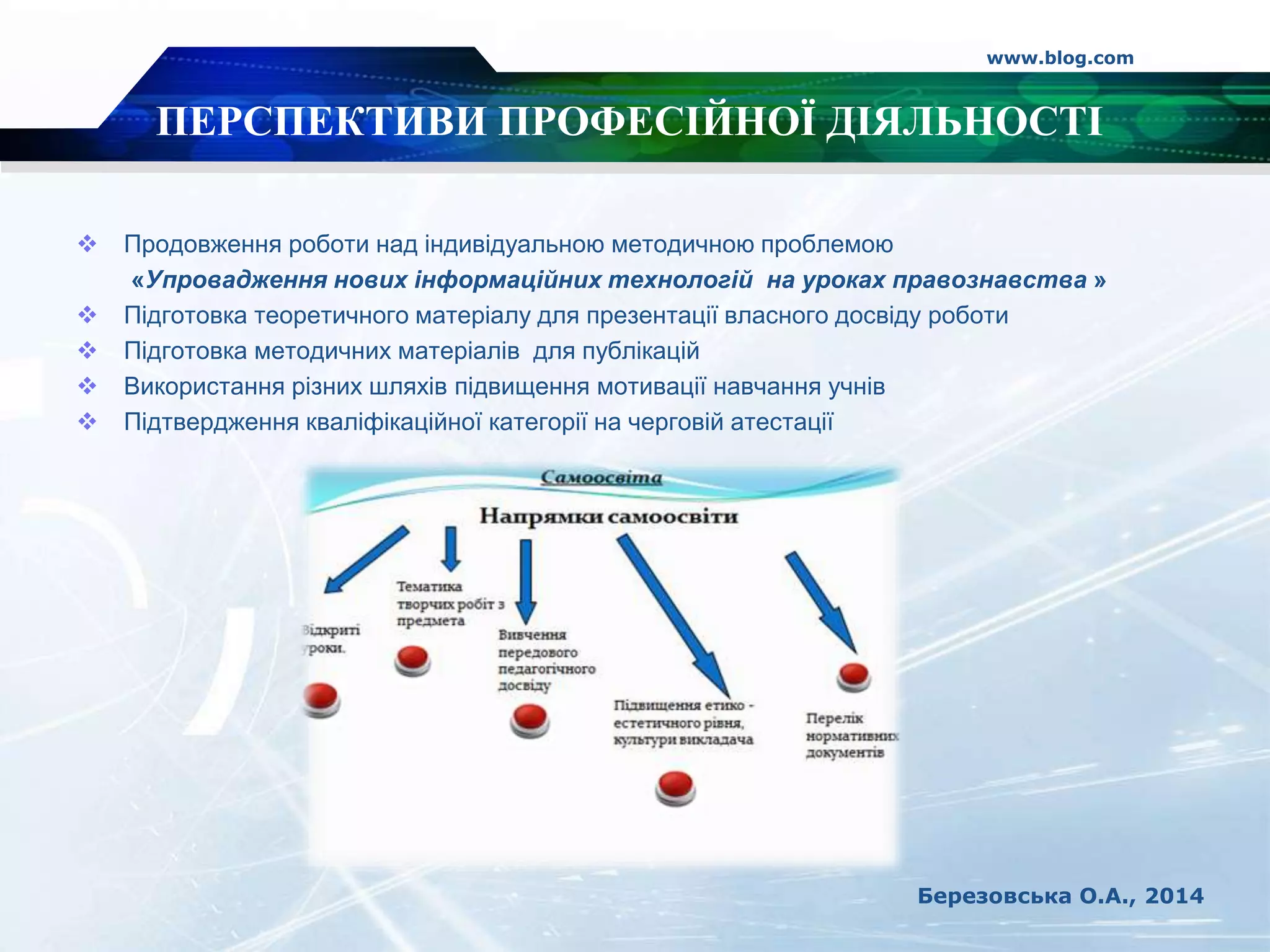 ПЕРСПЕКТИВИ ПРОФЕСІЙНОЇ ДІЯЛЬНОСТІ
 Продовження роботи над індивідуальною методичною проблемою
«Упровадження нових інформаційних технологій на уроках правознавства »
 Підготовка теоретичного матеріалу для презентації власного досвіду роботи
 Підготовка методичних матеріалів для публікацій
 Використання різних шляхів підвищення мотивації навчання учнів
 Підтвердження кваліфікаційної категорії на черговій атестації
www.blog.com
Березовська О.А., 2014
 