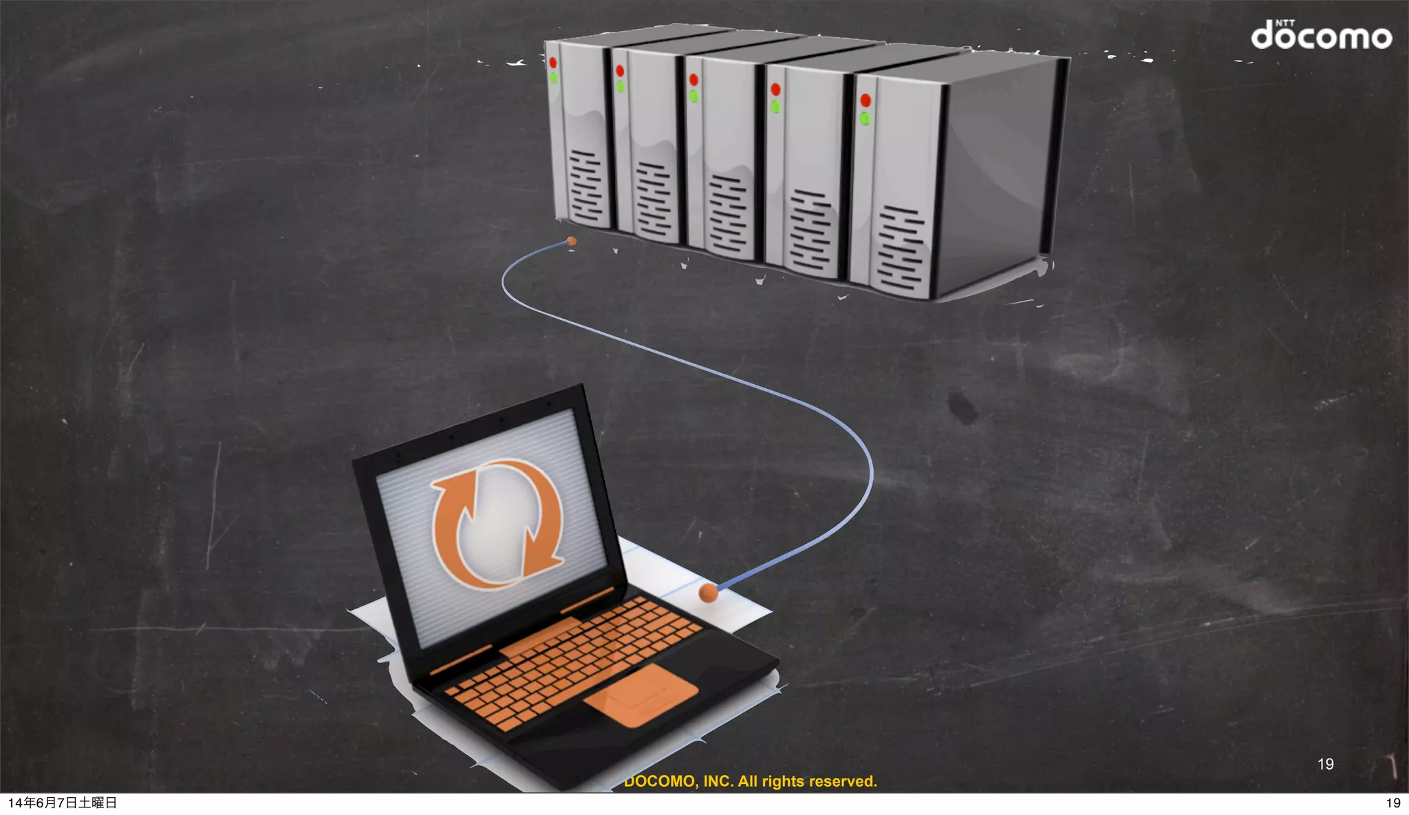 © 2014 NTT DOCOMO, INC. All rights reserved.
19
1914年6月7日土曜日
 