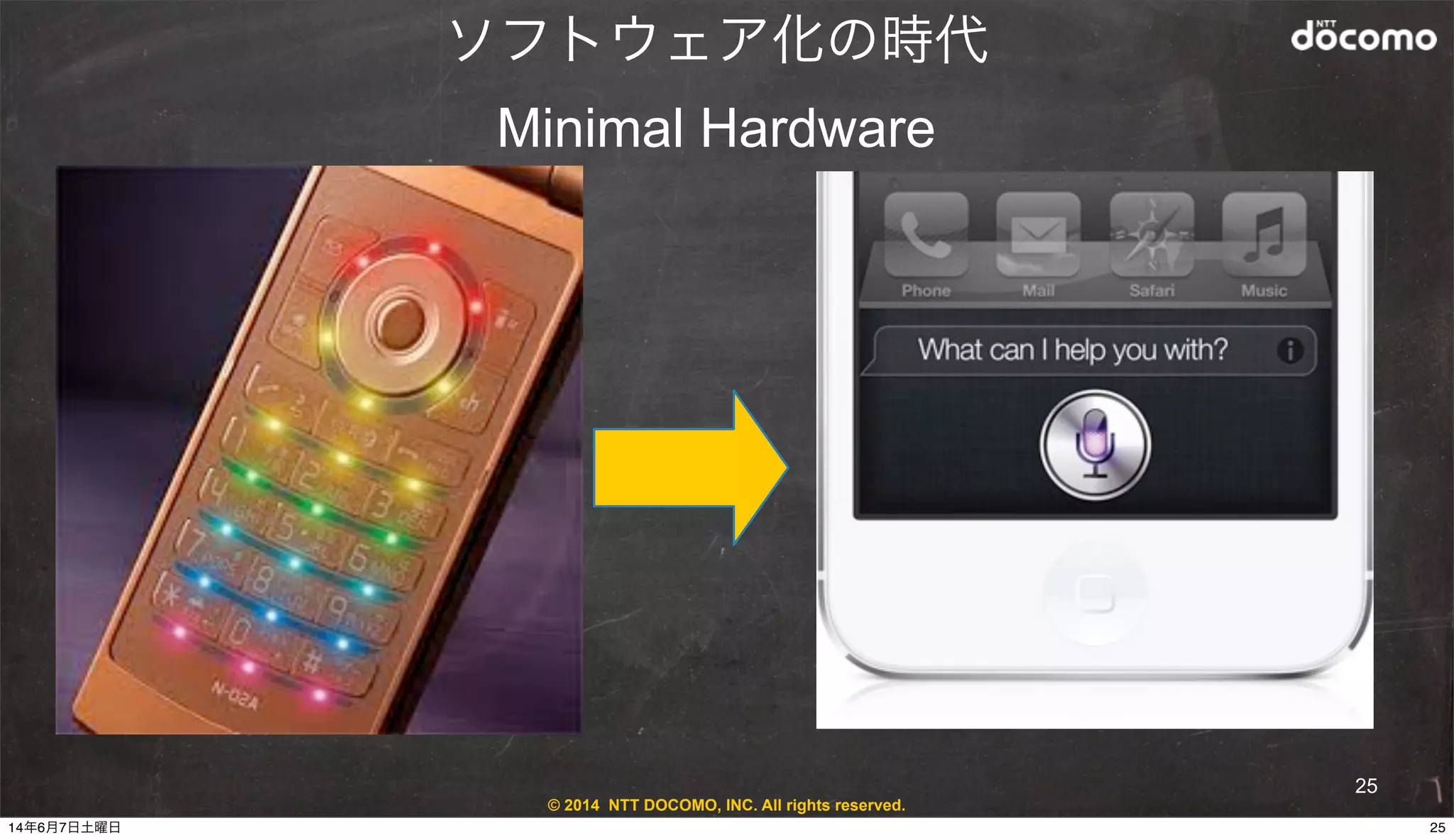 © 2014 NTT DOCOMO, INC. All rights reserved.
25
ソフトウェア化の時代
Minimal Hardware
2514年6月7日土曜日
 