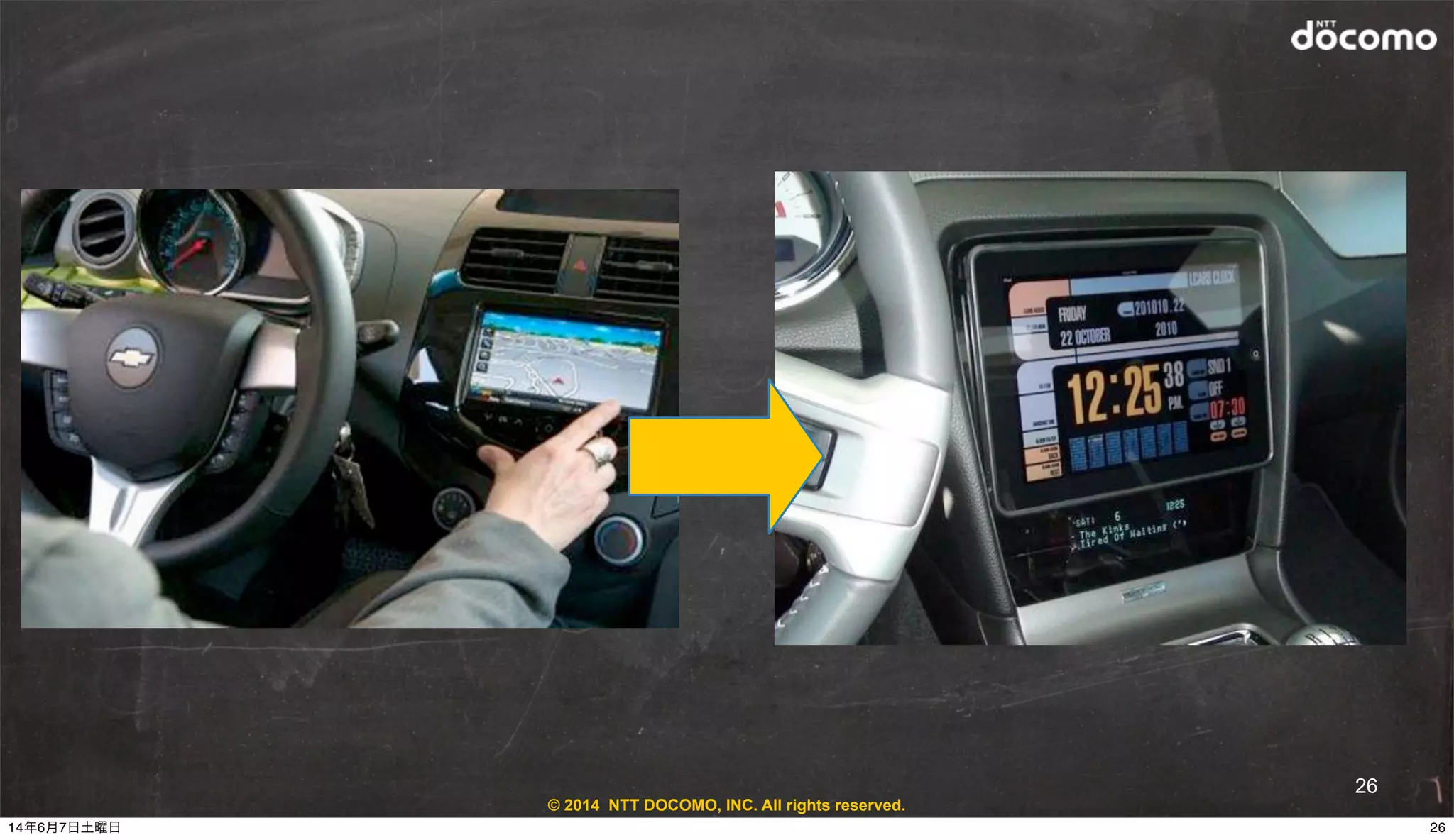 © 2014 NTT DOCOMO, INC. All rights reserved.
26
2614年6月7日土曜日
 