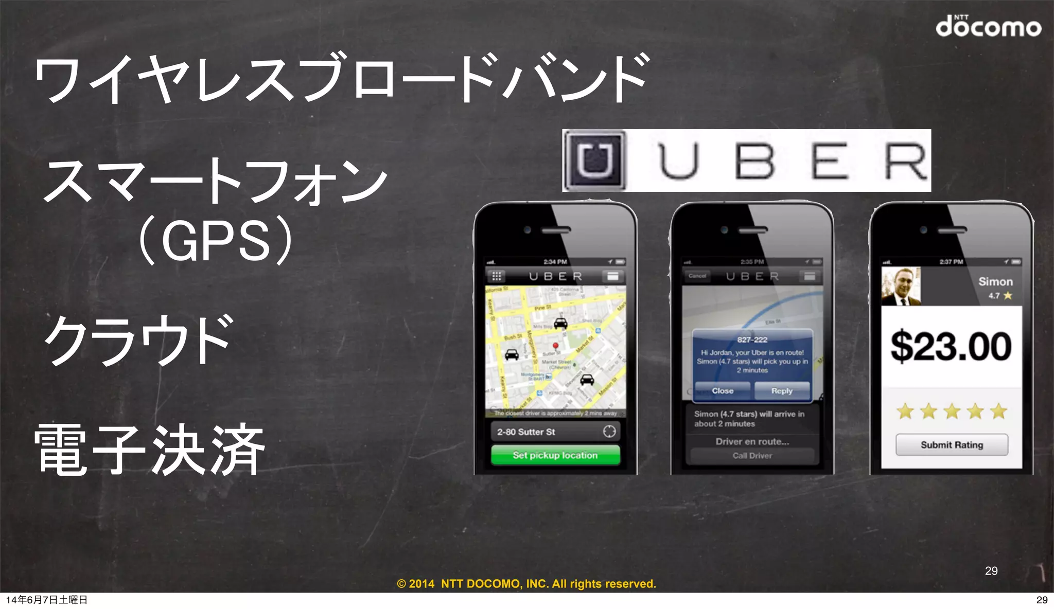 © 2014 NTT DOCOMO, INC. All rights reserved.
29
ワイヤレスブロードバンド
スマートフォン
（GPS）
クラウド
電子決済
2914年6月7日土曜日
 