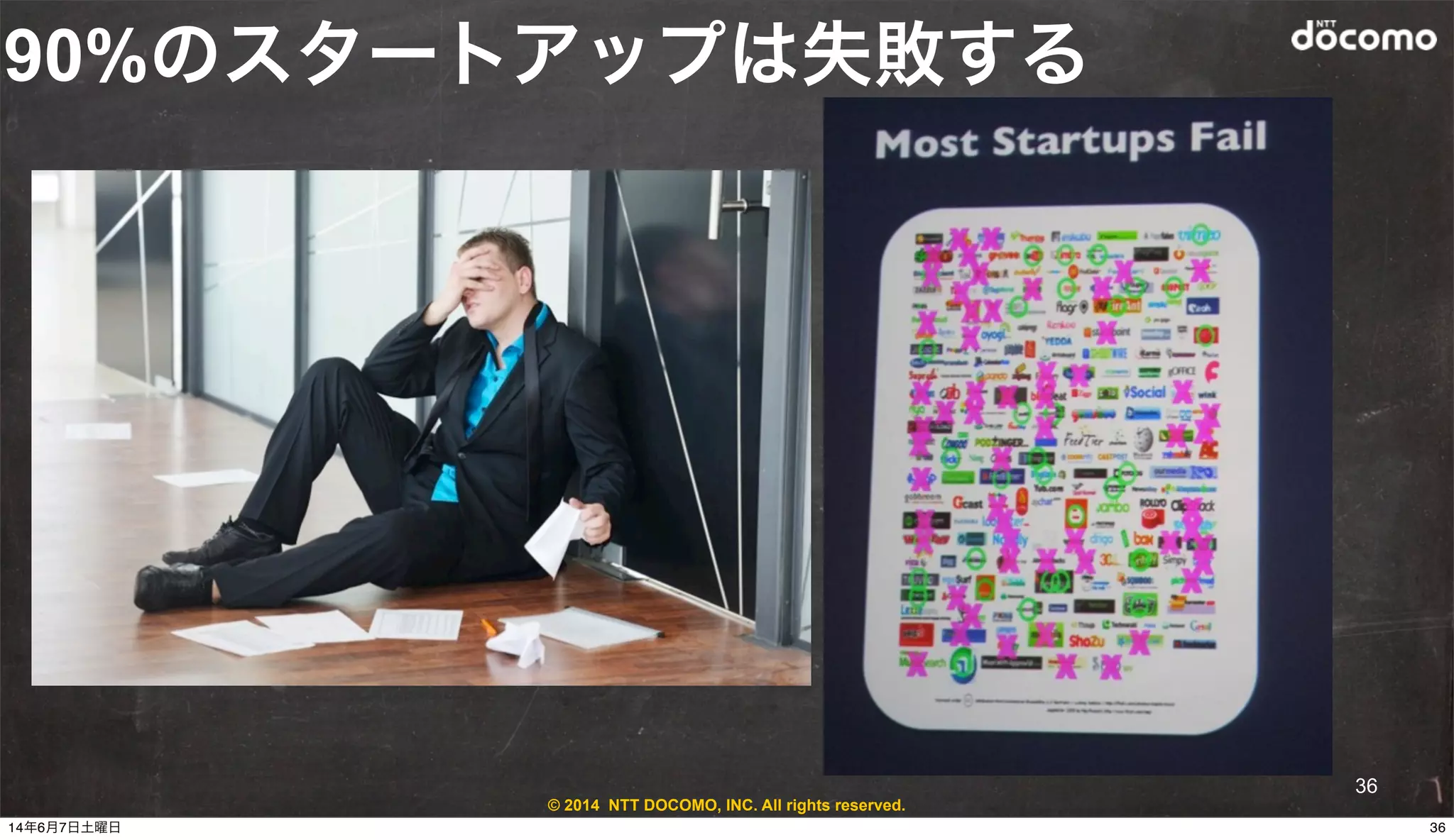 © 2014 NTT DOCOMO, INC. All rights reserved.
90%のスタートアップは失敗する
36
3614年6月7日土曜日
 