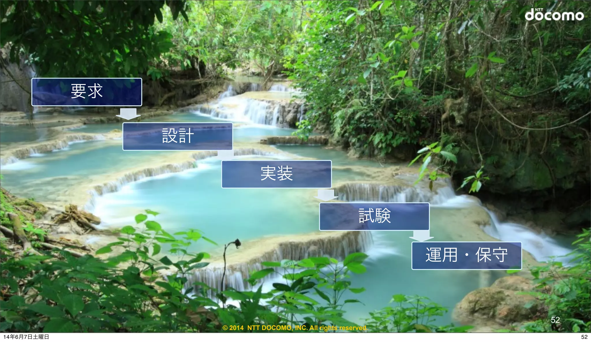 © 2014 NTT DOCOMO, INC. All rights reserved.
要求
設計
実装
試験
運用・保守
52
5214年6月7日土曜日
 