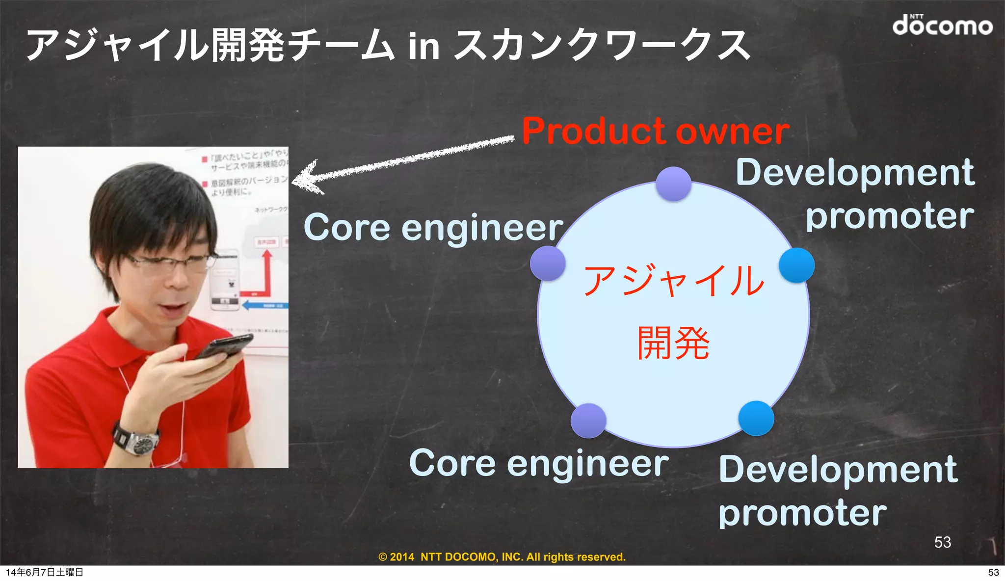 © 2014 NTT DOCOMO, INC. All rights reserved.
アジャイル開発チーム in スカンクワークス
アジャイル
開発
Core engineer
Core engineer Development
promoter
Development
promoter
Product owner
53
5314年6月7日土曜日
 
