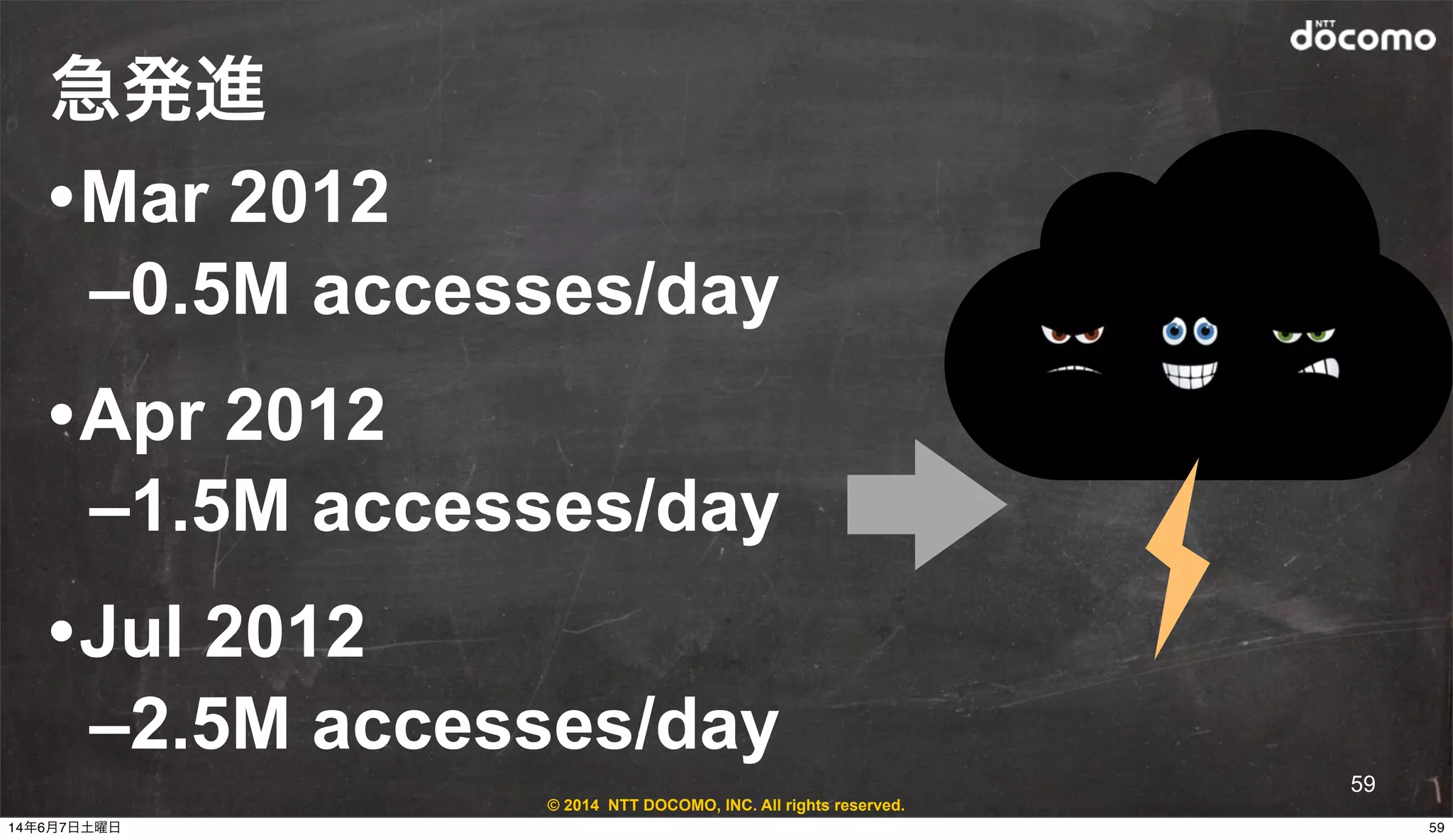 © 2014 NTT DOCOMO, INC. All rights reserved.
急発進
•Mar 2012
–0.5M accesses/day
•Apr 2012
–1.5M accesses/day
•Jul 2012
–2.5M accesses/day
59
5914年6月7日土曜日
 