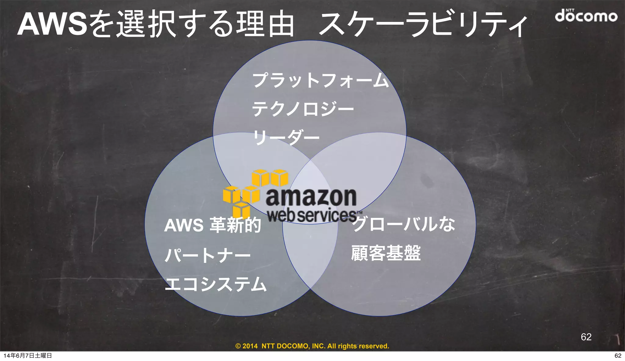 © 2014 NTT DOCOMO, INC. All rights reserved.
AWSを選択する理由　スケーラビリティ　　
プラットフォーム
テクノロジー
リーダー
グローバルな
顧客基盤
AWS 革新的
パートナー
エコシステム
62
6214年6月7日土曜日
 