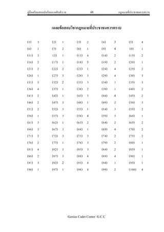 คู่มือเตรียมสอบนักเรียนนายสิบตารวจ 48 กฎหมายที่ประชาชนควรทราบ
Genius Cadet Center G.C.C
เฉลยข้อสอบวิชากฎหมายที่ประชาชนควรทราบ
(1) 3 (2) 1 (3) 2 (4) 3 (5) 4
(6) 1 (7) 2 (8) 1 (9) 4 10) 1
(11) 3 12) 1 (13) 4 (14) 2 (15) 2
(16) 2 (17) 1 (18) 3 (19) 2 (20) 1
(21) 2 (22) 2 (23) 1 (24) 4 (25) 2
(26) 1 (27) 3 (28) 3 (29) 4 (30) 3
(31) 3 (32) 2 (33) 3 (34) 1 (35) 3
(36) 4 (37) 1 (38) 2 (39) 1 (40) 2
(41) 2 (42) 1 (43) 3 (44) 4 (45) 2
(46) 2 (47) 3 (48) 1 (49) 2 (50) 3
(51) 2 (52) 3 (53) 1 (54) 3 (55) 2
(56) 1 (57) 3 (58) 4 (59) 3 (60) 1
(61) 3 (62) 1 (63) 2 (64) 2 (65) 2
(66) 3 (67) 3 (68) 1 (69) 4 (70) 2
(71) 2 (72) 3 (73) 3 (74) 2 (75) 2
(76) 2 (77) 1 (78) 3 (79) 2 (80) 1
(81) 4 (82) 3 (83) 3 (84) 2 (85) 1
(86) 2 (87) 3 (88) 4 (89) 4 (90) 1
(91) 3 (92) 2 (93) 4 (94) 1 (95) 1
(96) 1 (97) 1 (98) 4 (99) 2 (100) 4
 