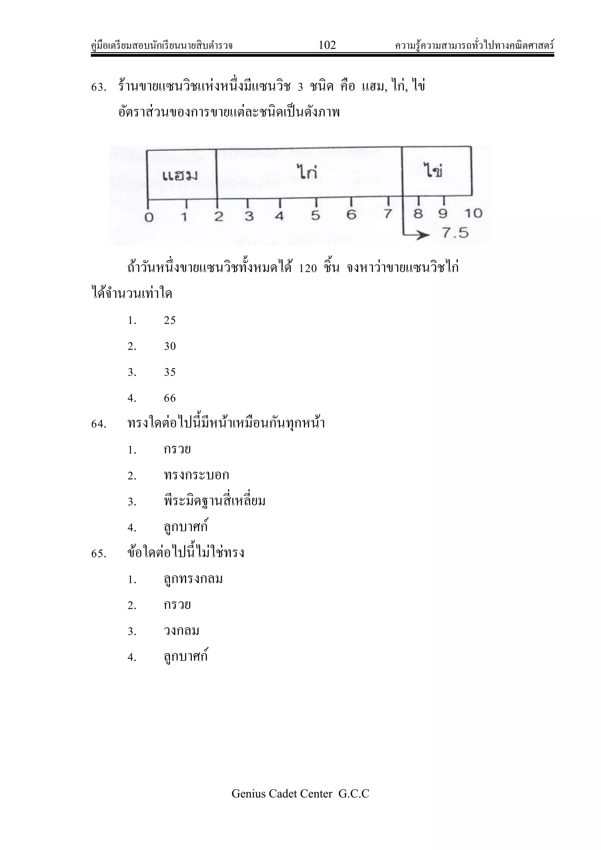 คู่มือเตรียมสอบนักเรียนนายสิบตารวจ 102 ความรู้ความสามารถทั่วไปทางคณิตศาสตร์
Genius Cadet Center G.C.C
63. ร้านขายแซนวิชแห่งหนึ่งมีแซนวิช 3 ชนิด คือ แฮม, ไก่, ไข่
อัตราส่วนของการขายแต่ละชนิดเป็นดังภาพ
ถ้าวันหนึ่งขายแซนวิชทั้งหมดได้ 120 ชิ้น จงหาว่าขายแซนวิชไก่
ได้จานวนเท่าใด
1. 25
2. 30
3. 35
4. 66
64. ทรงใดต่อไปนี้มีหน้าเหมือนกันทุกหน้า
1. กรวย
2. ทรงกระบอก
3. พีระมิดฐานสี่เหลี่ยม
4. ลูกบาศก์
65. ข้อใดต่อไปนี้ไม่ใช่ทรง
1. ลูกทรงกลม
2. กรวย
3. วงกลม
4. ลูกบาศก์
 