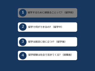 留学するために頑張ることって? （留学前）
留学で何ができるの? （留学中）
留学は就活に役に立つ!? （留学後）
留学経験は社会で活きてくる? （就職後）
 