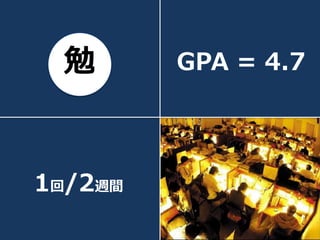 勉 GPA = 4.7
1回/2週間
 