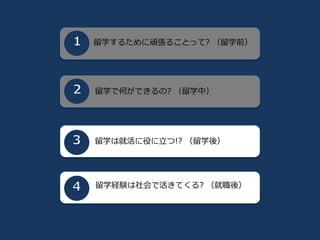 留学するために頑張ることって? （留学前）
留学で何ができるの? （留学中）
留学は就活に役に立つ!? （留学後）
留学経験は社会で活きてくる? （就職後）
 