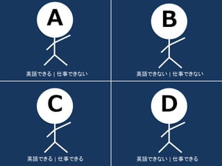 C
英語できる | 仕事できる 英語できない | 仕事できる
英語できない | 仕事できない英語できる | 仕事できない
A
D
B
 