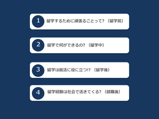 留学するために頑張ることって? （留学前）
留学で何ができるの? （留学中）
留学は就活に役に立つ!? （留学後）
留学経験は社会で活きてくる? （就職後）
 