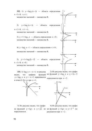 98
332. 1) )1x(logy 3 −= — область определения
;01x >− 1x > ;
множество значений — множество R.
2) 1
3
y log (x 1)= + — область определения
;01x >+ 1x −> ;
множество значений — множество R.
3) xlog1y 3+= — область определения 0x > ;
множество значений — множество R.
4) 1
3
y log x 1− − — область определения 0x > ;
множество значений — множество R.
5) ( )1xlog1y 3 −+= — область определения
;01x >− 0x > ;
множество значений — множество R.
333. 1) ;1xxlog2 +−= из рисунка
видно, что графики функций
xlogy 2= и 1xy +−= пересекаются
в точке (1; 0), т.е. при 1x = .
2) Из рисунка видно, что графи-
ки функций 1
2
y log x= и 5x2y −=
пересекаются при 2x = .
3) Из рисунка видно, что графи-
ки функций xlgy = и xy = не
пересекаются.
4) Из рисунка видно, что графи-
ки функций xlgy = и x
2y −
= пе-
ресекаются при 2x ≈ .
у
у
у
у
у
у у
www.5balls.ru
 