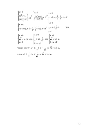 121
3 32 23b b 1 12b b 1
2 2
2 2(b 1)(2b 1)(b 1)(2b 1)
x 0 x 0 x 0
; ; ;
1 b , b 100
+ − + −
− +− +
> > >  
  
− < < − < <<  < 
1
a
a a
1
1 1
a
2 2
x 0
x 0
; x ;
1 log x , log x 1
a 1
>
>  
< < 
− < < − < < 
 >
или






>
<<
>
1a
axa
0x
или
1 1
a a
x 0
x
0 a 1
>

> >

 < <
или






<<
>>
>
1a0
axa
0x
.
Ответ: при 0 < a < 1:
a
1
x
a
1
>> и axa >> ,
а при a > 1:
a
1
x
a
1
<< и axa << .
www.5balls.ru
 