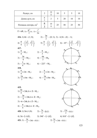 123
Радиус, см 2
10
π
10 5 5 10
Длина дуги, см
3
π
2 5 20 10 10
Площадь сектора, см2
3
π 10
π
25 50 25 50
ℓ = αR, α=
2
R
S
2
,
α
=
2
S
2
l
.
416. 1) 4π – (1; 0); 2) –
2
3π
– (0; 1); 3) – 6,5π – (0; – 1);
4)
4
π
–








2
2
;
2
2 ; 5)
3
π
–








2
3
;
2
1 ; 6) – 45° –








−
2
2
;
2
2 .
417.
1) 1M
4
−
π
; 2) 2M
3
−
π
− ;
3) 3M
4
3
−
π
− ; 4) 4M
3
4
−
π
−
5) 5M
4
5
−π− ; 6) 5M225 −− o
.
418.
1) 1M2
4
−π±
π
; 2) 2M2
3
−π±
π
− ;
3) 3M6
3
2
−π±
π
; 4) 4М8
4
3
−π±
π
− .
419.
1) 1Mk,k2
4
3
−Ζ∈π+
π
;
2) 2Mk,k2
4
3
−Ζ∈π+
π
− ;
3) 3Mk,k2 −Ζ∈π+π− ;
4) 4Mk,k2
4
−Ζ∈π+
π
− .
420. 1) 3π-(-1,0); 2) ( )1,0
2
7
−
π
− ; 3) )1,0(
2
15
−
π
− ;
4) ( )0,15 −−π ; 5) ( )0,1540 −−o
; 6) ( )0,1810 −−o
.
421. 1) )1,0(k2
2
3
−π+
π
− ; 2) )1,0(k2
2
5
−π+
π
;
www.5balls.ru
 