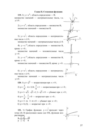 37
Глава II. Степенная функция
119. 1) ;xy 6
= область определения — R;
множество значений — неотрицательные числа, т.е.
0y ≥ .
Y
X
2) ;xy 5
= область определения — множество R;
множество значений — множество R.
Y
X
3)
1
2y x ;= область определения — неотрицатель-
ные числа 0x ≥ ;
множество значений — неотрицательные числа у ≥ 0.
Y
X
4) ;xy 2−
= область определения — множество R,
кроме 0x = ;
множество значений — положительные числа
0y > .
Y
X
5) ;xy 2−
= область определения — множество R,
кроме 0x = ;
множество значений — множество R, кроме 0y = .
Y
X
6)
1
3y x ;= область определения — неотрицатель-
ные числа 0x ≥ ;
множество значений — неотрицательные числа
0y ≥ .
Y
X
120. 1) 7p = — возрастающая при 0x > ;
2) ;
3
p
π
= ;14,3>π 1
3
<
π
— возрастающая при 0x > ;
3) ;31p −= ;13 > 031 <− — убывает при 0x > ;
4) ;
1
p
π
= 0
1
>
π
— возрастает при 0x > ;
5) ;3p π−= 03 <π− — убывает при 0x > ;
6) );3(,0p = — возрастает при 0x > .
121. 1) График функции
2
5y x= проходит через
точку (0; 0) расположен выше оси ОХ, функция воз-
растающая.
х 1 32
у 1 4
Y
X
www.5balls.ru
 