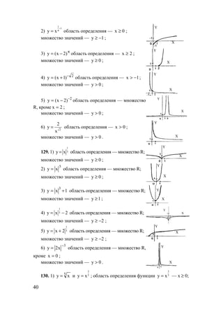 40
2)
1
1
y x
−
π= область определения — 0x ≥ ;
множество значений — 1y −≥ ;
Y
X
3) π
−= )2x(y область определения — 2x ≥ ;
множество значений — 0y ≥ ;
Y
X
4) 2
)1x(y −
+= область определения — 1x −> ;
множество значений — 0y > ;
Y
X
5) 2
)2x(y −
−= область определения — множество
R, кроме 2x = ;
множество значений — 0y > ;
Y
X
6) 2
2
y
x
= область определения — 0x > ;
множество значений — 0y > .
Y
X
129. 1)
1
3y x= область определения — множество R;
множество значений — 0y ≥ ;
Y
X
2)
5
xy = область определения — множество R;
множество значений — 0y ≥ ;
Y
X
3) 1xy
3
+= область определения — множество R;
множество значений — 1y ≥ ;
Y
X
4)
1
5y x 2= − область определения — множество R;
множество значений — 2y −≥ ;
Y
X
5)
1
5y x 2= + область определения — множество R;
множество значений — 2y −≥ ;
Y
X
6)
3
x2y
−
= область определения — множество R,
кроме 0x = ;
множество значений — 0y > .
Y
X
130. 1) 5
xy = и
3
5y x= ; область определения функции
3
5y x= — х ≥ 0;
www.5balls.ru
 