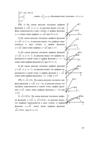 57
2
5x 16x 84 0
2
x 4 ;
3
x 7
 − − <


≥

 ≤

значит, 6x
3
2
4 <≤ , объединяя ответ, получаем 6x3 <≤− .
172. 1) На одном рисунке построим графики
функций xy = и xy = , из рисунка видно, что гра-
фики пересекаются в двух точках, и график функции
xy = лежит ниже графика xy = при 1x0 ≤≤ .
Y
X
2) На одном рисунке построим графики функций
xy = и xy = , из рисунка видно, что графики пере-
секаются в двух точках, и график функции
xy = лежит ниже графика xy = при 1x > .
Y
X
3) На одном рисунке построим графики функций
xy = и 2xy −= , из рисунка видно, что графики пе-
ресекаются в одной точке, и график функции у = х – 2
лежит ниже графика функции x при 4x0 <≤ .
Y
X
4) На одном рисунке построим графики функций
xy = и 2xy −= , из рисунка видно, что графики пе-
ресекаются в одной точке, и график функции у = x
лежит ниже графика функции у = х – 2 при 4x ≥ .
Y
173. 1) x 2x.≤ На одном рисунке построим гра-
фики функций xy = и y = 2x, из рисунка видно, что
гра-фики пересекаются в одной точке, график функ-
ции xy= лежит ниже графика функции y = 2x при
0x ≥ .
Y
X
2) x 0,5x.≤ На одном рисунке построим графи-
ки функций xy = и x 0,5x≤ , из рисунка видно,
что графики пересекаются в двух точках, и график
функции xy = лежит выше графика функции
;x5,0x ≤ при 4x0 << .
Y
X
www.5balls.ru
 