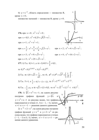 59
6) 3
xy −
= , область определения — множество R,
кроме 0x = ;
множество значений — множество R, кроме 0y = .
Y
X
176. при 0x = ;
1
22
x x 0= = ;
при 5,0x = ;
1
22
x 0,25 0,5 x= < = ;
при 1x = ;
1
22
x x 1= = ;
Y
X
при
2
3
x = ;
1
22 9 1
x 2 1,5 x
4 4
= = > = ; при 2x = ;
1
22
x 4 2 x= > = ;
при 3x = ;
1
22
x 9 3 x= > = ; при 4x = ;
1
22
x 16 2 x= > = ;
при 5x = ;
1
22
x 25 5 x= > = .
177. 1) Т.к. 13,0 < , а 5,0
3
2
1415,3 >>>π ,
то <<π 1415,3
3,03,0
2
3 0,5
0,3 0,3< .
2) Т.к.
2
1
29,1 >>>π , 0>π ,
1
1,9 2
2
π
π π π  
π > > >  
 
.
3) Т.к. ,15 > а ,1,227,0
3
1
−>−>−> то
1
3 0,7 2 2,1
5 5 5 5− − −
> > > .
4) Т.к. ,0
3
2
<− а ,5,03,12 >>>π то
22 2
33 32 1,3
−− −
π < < <
2
30,5
−
< .
178. 1) 1xxx 23
−+= ; на одном рисунке
построим графики функций 3
xy = и
1xxy 2
−+= из рисунка видно, что графики
пересекаются в точках (1, 1) и – 1, – 1), значит,
1x = и 1x −= — решения данного уравнения.
Y
X
2) 22
x2x −=−
; на одном рисунке построим
графики функций 2
xy −
= и 2
x2y −= из ри-
сунка видно, что графики пересекаются в точках
( – 1, – 1) и (1, 1), значит, 1x −= и 1x = — ре-
шения данного уравнения.
Y
X
www.5balls.ru
 