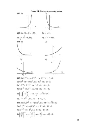 65
Глава III. Показательная функция
192. 1) 2)
Y
X
Y
X
193. 1)
1
23 3 1,73= ≈ ; 2)
2
33 2≈ ;
3)
1
2
1
3 0,58
3
−
= ≈ ; 4) 19,03 5,1
≈−
.
194. 1) 2)
Y
X
Y
X
3) 4)
Y
X
Y
X
195. 1) 03
)7,1(17,1 => , т.к. 17,1 3
> ; 03 > ;
2) 02
)3,0(13,0 =< , т.к. 13,0 3
< ; 02 > ;
3) 6,15,1
2,32,3 < , т.к. 12,3 > ; 5,16,1 > ;
4) 23
2,02,0 −−
< , т.к. 12,0 < ; 23 −<− ;
5)
2 1,4
1 1
5 5
   
<   
   
, т.к. 1
5
1
< ; 4,12 > ;
6) 14,3
33 <π
, т.к. 13 > ; 14,3>π .
196. 1) 02
)1,0(1)1,0( =< , т.к. 11,0 < ; 02 > ;
2) 01,0
)5,3(1)5,3( => , т.к. 15,3 > ; 01,0 > ;
3) 07,2
1 π=<π−
, т.к. 1>π ; 07,2 <− ;
4)
1,2 0
5 5
1
5 5
−
   
> =      
   
, т.к. 1
5
5
< ; 02,1 <− .
www.5balls.ru
 