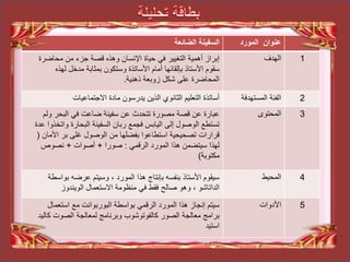 ‫الضائعة‬ ‫السفينة‬ ‫المورد‬ ‫عنوان‬
‫إبراز‬‫محاضرة‬ ‫من‬ ‫جزء‬ ‫قصة‬ ‫وهذه‬ ‫اإلنسان‬ ‫حياة‬ ‫في‬ ‫التغيير‬ ‫أهمية‬
‫سقوم‬‫لهذه‬ ‫مدخل‬ ‫بمثابة‬ ‫وستكون‬ ‫األساتذة‬ ‫أمام‬ ‫بإلقائها‬ ‫األستاذ‬
‫ذهنية‬ ‫زوبعة‬ ‫شكل‬ ‫على‬ ‫المحاضرة‬.
‫الهدف‬ 1
‫الثانوي‬ ‫التعليم‬ ‫أساتذة‬‫االجتماعيات‬ ‫مادة‬ ‫يدرسون‬ ‫الذين‬ ‫المستهدفة‬ ‫الفئة‬ 2
‫تتحدث‬ ‫مصورة‬ ‫قصة‬ ‫عن‬ ‫عبارة‬‫ول‬ ‫البحر‬ ‫في‬ ‫ضاعت‬ ‫سفينة‬ ‫عن‬‫م‬
‫وات‬ ‫البحارة‬ ‫السفينة‬ ‫ربان‬ ‫فجمع‬ ‫اليابس‬ ‫إلى‬ ‫الوصول‬ ‫تستطع‬‫عدة‬ ‫خذوا‬
‫األما‬ ‫بر‬ ‫غلى‬ ‫الوصول‬ ‫من‬ ‫بفضلها‬ ‫استطاعوا‬ ‫تصحيحية‬ ‫قرارات‬‫ن‬(
‫الرقمي‬ ‫المورد‬ ‫هذا‬ ‫سيتضمن‬ ‫لهذا‬:‫صورا‬+‫أصوات‬+‫نصوص‬
‫مكتوبة‬)
‫المحتوى‬ 3
‫عرضه‬ ‫وسيتم‬ ، ‫المورد‬ ‫هذا‬ ‫بإنتاج‬ ‫بنفسه‬ ‫األستاذ‬ ‫سيقوم‬‫بواس‬‫طة‬
‫الويندوز‬ ‫االستعمال‬ ‫منظومة‬ ‫في‬ ‫فقط‬ ‫صالح‬ ‫وهو‬ ، ‫الداتاشو‬
‫المحيط‬ 4
‫بواسطة‬ ‫الرقمي‬ ‫المورد‬ ‫هذا‬ ‫إنجاز‬ ‫سيتم‬‫البوربوانت‬‫مع‬‫استعمال‬
‫الصور‬ ‫معالجة‬ ‫برامج‬‫كالفوتوشوب‬‫كا‬ ‫الصوت‬ ‫لمعالجة‬ ‫وبرنامج‬‫ليد‬
‫استيد‬
‫األدوات‬ 5
 