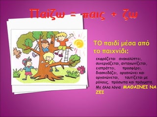 εκφράζεται , ανακαλύπτει,
συνεργάζεται, ανταγωνίζεται,
εισπράττει, προσφέρει,
διασκεδάζει, οργανώνει και
οργανώνεται, ταυτίζεται με
ρόλους, πρόσωπα και πράγματα.
Με άλλα λόγια ΜΑΘΑΙΝΕΙ ΝΑ
ΖΕΙ
 