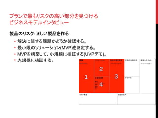 プランで最もリスクの高い部分を見つける
ビジネスモデルインタビュー
製品のリスク：正しい製品を作る
• 解決に値する課題かどうか確認する。
• 最小限のソリューション(MVP)を決定する。
• MVPを構築して、小規模に検証する(UVPデモ)。
• 大規模に検証する。
 