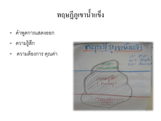 ทฤษฏีภูเขาน้าแข็ง
- คาพูดการแสดงออก
- ความรู้สึก
- ความต้องการ คุณค่า
 