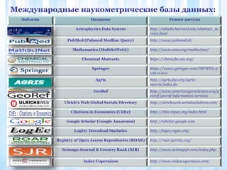 Эмблема Название Режим доступа
Astrophysics Data System http://adsabs.harvard.edu/abstract_se
rvice.html
PubMed (Pubmed Medline Query) http://www.pubmed.nl/
Mathematics (MathSciNet®) http://www.ams.org/mathscinet/
Chemical Abstracts https://chemabs.cas.org/
Springer https://www.springer.com/?SGWID=5-
102-0-0-0
Agris http://agris.fao.org/agris-
search/index.do
GeoRef http://www.americangeosciences.org/g
eoref/georef-information-services
Ulrich's Web Global Serials Directory http://ulrichsweb.serialssolutions.com/
Citations in Economics (CitEc) http://citec.repec.org/index.html
Google Scholar (Google Академия) http://scholar.google.com
LogEc: Download Statistics http://logec.repec.org/
Registry of Open Access Repositories (ROAR) http://roar.eprints.org/
Scimago Journal & Country Rank (SJR) http://www.scimagojr.com/index.php
Index Copernicus http://www.indexcopernicus.com/
Международные наукометрические базы данных:
 