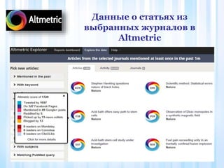 Данные о статьях из
выбранных журналов в
Altmetric
 