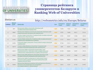 Страница рейтинга
университетов Беларуси в
Ranking Web of Universities
http://webometrics.info/en/Europe/Belarus
 