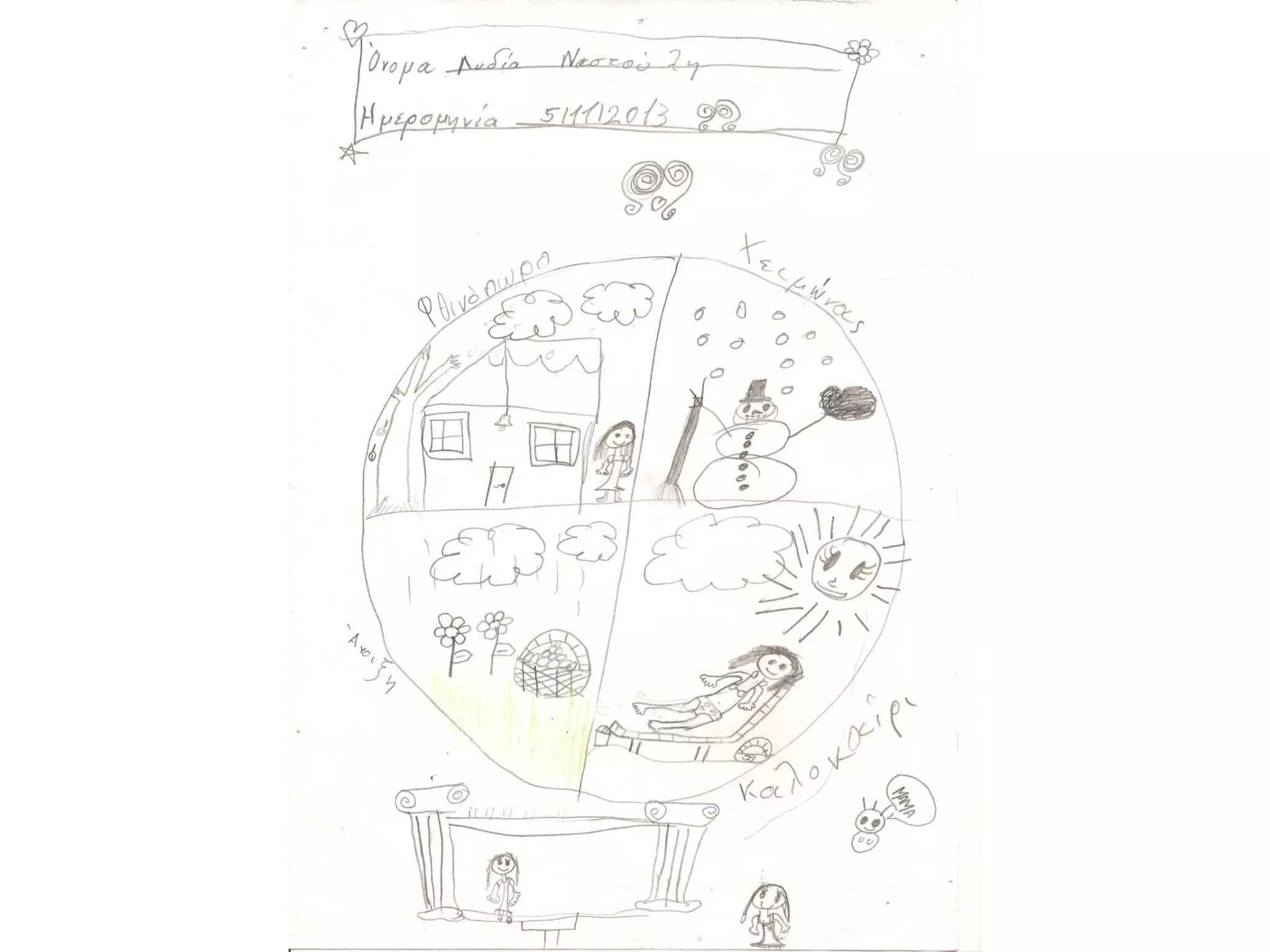 ο χρόνος και τα παιδιά του