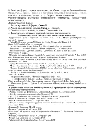 64
8. Сонатная форма: границы экспозиции, разработки, репризы. Тональный план.
Используемые приемы развития в разработке: модуляции, вычленение мотивов,
контраст, сопоставление, предыкт и т.д. Реприза: точная, измененная.
9.Полифоническое изложение: имитационное, контрастное, подголосочное,
неимитационное.
Анализ куплетной формы.
1. Анализ музыкальной формы. Схема Б5.
2. Анализ мелодического рисунка. Схема А2 (3 класс).
3. Границы запева и припева, каденции. Тональный план.
4. Гармоническая вертикаль вокальной партии и аккомпанемента.
Рекомендуемый репертуар для анализа музыкальных произведений.
1.Двухчастные формы: Корелли А. Сарабанда e-moll. Бах И.С. Менуэт g-moll (Хрестоматия
для фп. 3-4 классы).
Гайдн Й. «Немецкие танцы» №1 D-dur, №6 Es-dur. Менуэты № 3B-dur, № 8
G-dur, № 9 E-dur («Альбом для клавира»).
2.Простая трёхчастная форма: Гайдн Й. 12 Менуэтов («Альбом для клавира»).
Чайковский П. «Нянина сказка», «Песня жаворонка», «Сладкая греза»,
«Похороны куклы» («Детский альбом»). Дварионас Б. Вальс a-moll (Б. Милич
«Фортепиано 4 класс»).
3.Сложная трёхчастная форма: Моцарт В.А. Менуэты из сонатин № 1 C-dur, №2 A-dur, № 3 D-
dur . Грибоедов А. Вальс ми минор (Б. Милич «Фортепиано 4класс»).
4. Сонатное аллегро: Клементи М. Сонатины, первые части: № 3 C-dur , №4 F-dur, №6 D-dur,
№10 G-dur, №11 B-dur.
Кулау Ф.Сонатины, первые части: соч.20, №1 , соч.20, №3, соч.55№1.
Моцарт В.А. Сонаты, первые части: №4 Es-dur, К.№282; №5, G-dur, К. № 283;
5.Рондо: Дуссек Я.Л. Сонатина соч. 20 №1, II часть; Диабелли А. Сонатина соч. 151 № 1, III
часть («Альбом сонатин для фортепиано»).
Кулау Ф. Избранные сонатины для фортепиано: соч. 20 № 1, III часть;
соч. 55№1, II часть.
6.Вариации: Майкапар С. «Вариации на русскую тему» f-moll.
7. Полифонические формы: Бах И.С. Маленькие прелюдии II тетрадь:
С-dur, d-moll, e-moll, E-dur. Двухголосные инвенции С-dur , d-moll, F-dur, B-dur, a-moll.
8.Вокальные формы: Гурилев А. «Сарафанчик». «Право, маменьки скажу!» («Звёзды на
небе»).
В репертуарном списке для анализа музыкальных произведений шестого года обучения
указаны следующие сборники:
-«Альбом сонатин для фортепиано». Составитель К.Сорокин. М., «Музыка», 1970.
- И.С. Бах «Маленькие прелюдии». М., «Музыка», 1970.
- Бах И.С. «Инвенции», под редакцией Ройзмана Л.И. М., «Музыка», 1989.
-Гайдн Й. «Альбом для клавира». Editio Musika Budapes, 1970.
-Григ Э. «Лирические пьесы» М., «Музыка», 1958.
-«Звезды на небе». Старинные русские романсы. Составитель С. Нагибин. М., «Советский
композитор»,1990.
-Клементи М. Сонатины. М., «Музыка»,
-Кулау Ф. Сонатины. М., «Музыка», 1990.
-Майкапар С. «Избранные пьесы для фортепиано». Составитель С. Ляховицкая, Ленинград,
«Музгиз», 1957.
-Милич Б. «Фортепиано 4 класс». М., «Кифара», 2001.
-Моцарт В.А. Сонатины. М., «Музыка», 1960.
-Чайковский П.И. «Детский альбом», М., «Музыка», 1992.
 