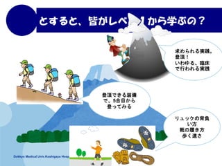 Dokkyo Medical Univ.Koshigaya Hospitai
ȤȡԤ٥룱ѧ֤Σ
åαؓ

ѥĤ
i٤
g
픣
롢R
Фg
픤Ǥװ
ǡ5Ŀ
ǤäƤߤ
 