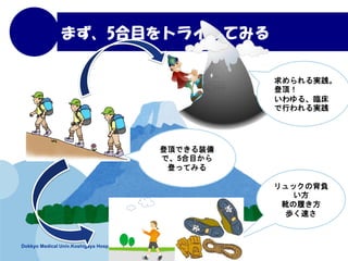 Dokkyo Medical Univ.Koshigaya Hospitai
ޤ5Ŀȥ饤Ƥߤ
åαؓ

ѥĤ
i٤
g
픣
롢R
Фg
픤Ǥװ
ǡ5Ŀ
ǤäƤߤ
 