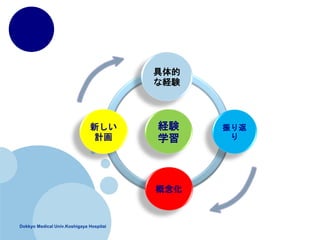 Dokkyo Medical Univ.Koshigaya Hospitai

ʽUY
귵


¤
Ӌ
UY
ѧ
 