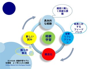 Dokkyo Medical Univ.Koshigaya Hospitai
D.A.Kolb UYѧǥ
β 褯줿g

ʽUY
ʡ
ե



¤
ԇ
UY
ѧ
Yˌ

ե`
Хå
mȤy
_n
}
`

 