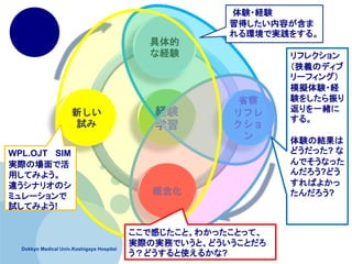 Dokkyo Medical Univ.Koshigaya Hospitai

ʽUY
ʡ
ե



¤
ԇ
UY
ѧ
D.A.Kolb UYѧǥ
Y?UY
äݤ
hǌg򤹤롣
ե쥯
xΥǥ
`ե󥰣
ģMY?U
Y򤷤
һw
롣
YνY
ɤä? 
Ǥʤä
?ɤ
Ф褫
?
ǸФȡ狼äȤäơ
gHΌgդǤȡɤȤ
ɤʹ뤫?
WPL.OJT. SIM
gHΈǻ
äƤߤ褦
`ʥꥪΥ
ߥ`
ԇƤߤ褦!
 