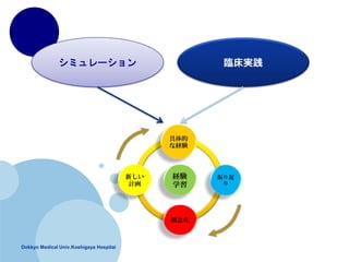 Dokkyo Medical Univ.Koshigaya Hospitai
ߥ` Rg
 