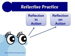 Dokkyo Medical Univ.Koshigaya Hospitai
Reflective Practice
Reflection
in
Action
Reflection
on
Action
 