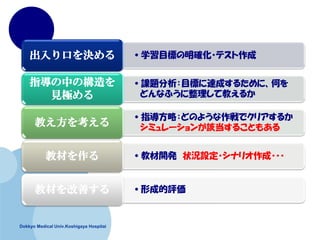 Dokkyo Medical Univ.Koshigaya Hospitai
?ѧĿˤ_?ƥɳڤQ
?n}Ŀˤ_ɤ뤿ˡΤ
ɤʤդƽ̤뤫
ָФΘ
ҊO
?ָԣɤΤ褦ǥꥢ뤫
ߥ`ԓ뤳Ȥ⤢
̤򿼤
?̲_k ״rO?ʥꥪ???̲Ĥ
?γɵu̲ĤƤ
 
