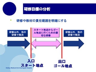Dokkyo Medical Univ.Koshigaya Hospitai
Ŀˤη
? ޤ̲Ĥ؟ι_ˤ

`ȵص

`ص
`ȵص㤫饴`
صФm
Ф
⣬
ޤǽQ
⣬
ޤǽQ
 