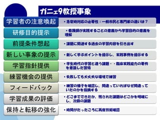 Dokkyo Medical Univ.Koshigaya Hospitai
˥9
?rαҪԣһȌTҤ`ϣѧߤע↾
?og뤳ȤxѧĿĤx
Ŀʾ
?n}vB^ȥѧݤǰ
?¤ѧ֥ݥȤʾgʾ¤ʾ
?ѧrѧ`n}??RgҪ
Rѧָṩ
?ʧƤɷʭhǾCṩ
?ΘӤ_Jg`äƤФʤg`ä
Τָժե`ɥХå
?ɤޤǤǤФ줿n}Ϥɤ_
λؤn}ѧɹu
?rgäٶȼg_J֤ܞƤΏ
 